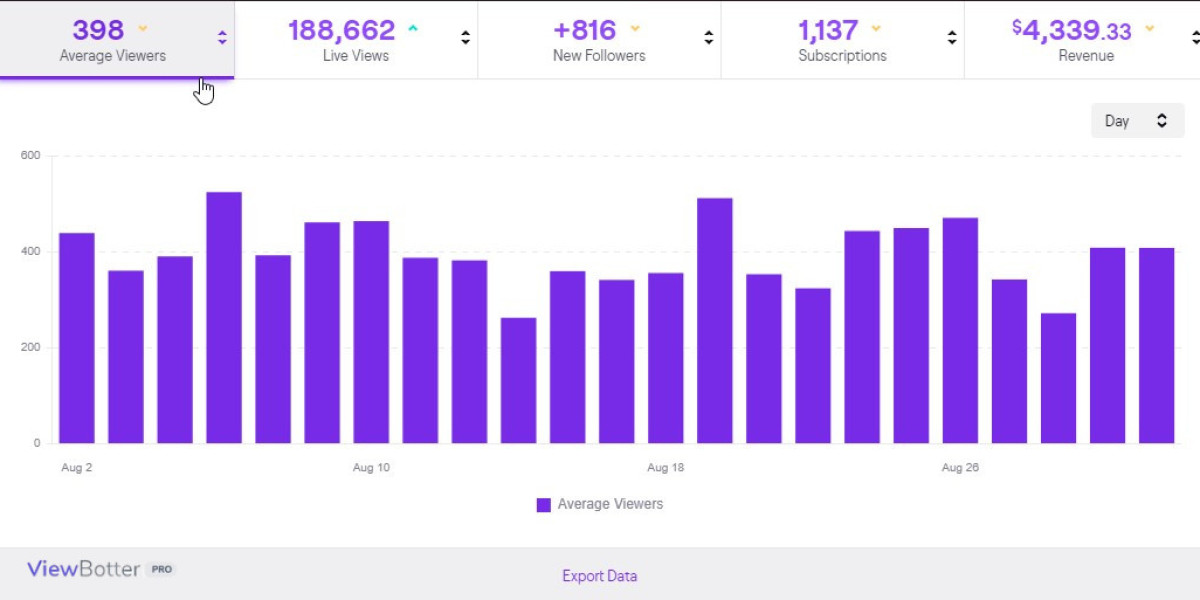 Unlock Organic Growth with Twitch View Bots from ViewBotter