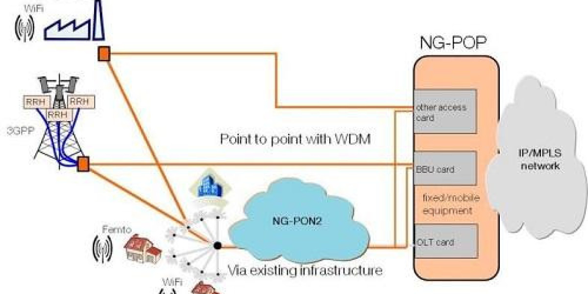 Fixed-Mobile Convergence Market Size, Share | Growth Report [2032]