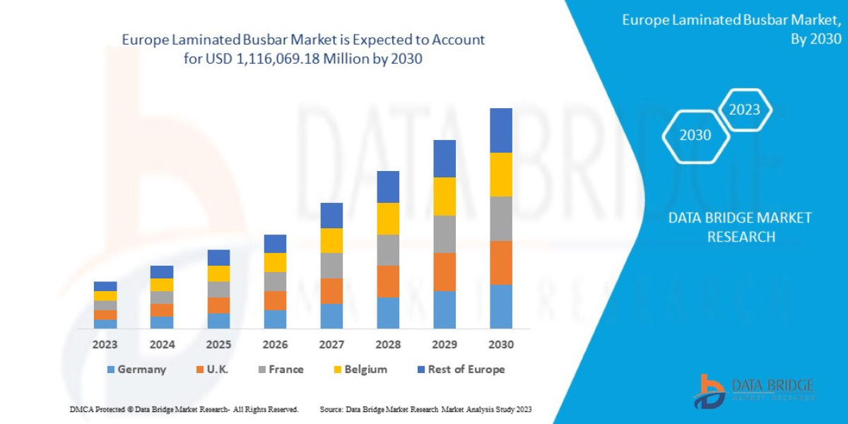 Europe Laminated Busbar Market Size, Share, Trends, Demand, Future Growth, Challenges and Competitive Analysis
