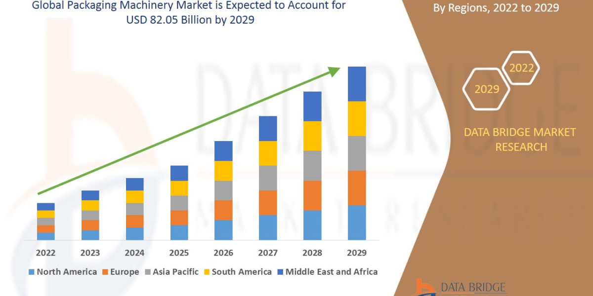 Packaging Machinery Market Insights and Growth Trends