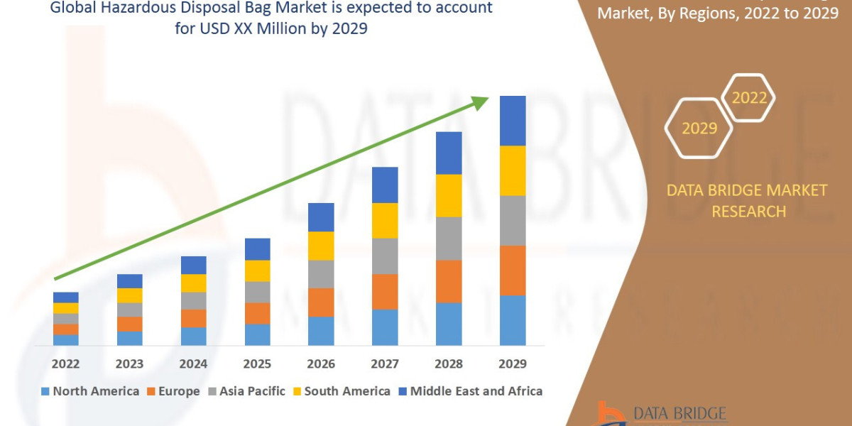 Hazardous Disposal Bag Market Trends, Insights and Future Outlook