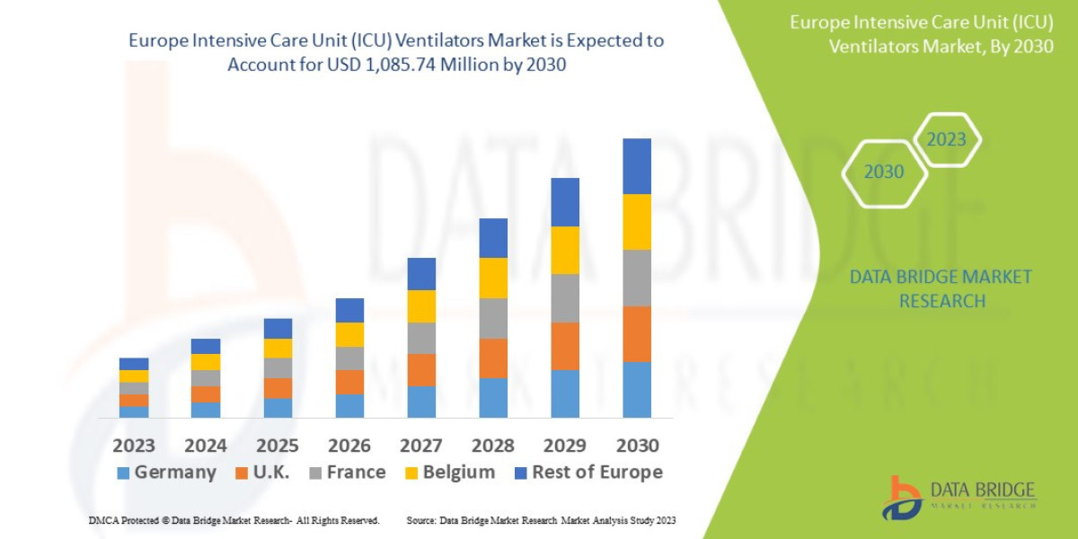 Europe Intensive Care Unit (ICU) Ventilators Market Size, Share, Trends, Demand, Future Growth, Challenges and Competiti