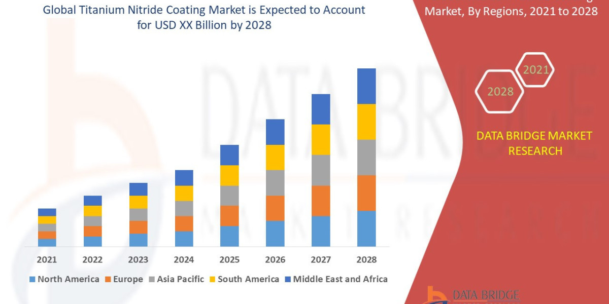 Titanium Nitride Coating Market : Trends, Forecast, and Competitive Landscape 2025 –2032