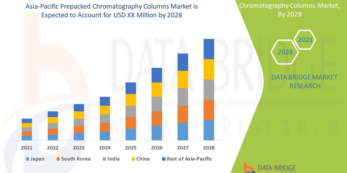 Asia-Pacific Prepacked Chromatography Columns Market growth at a rate of 11.4%