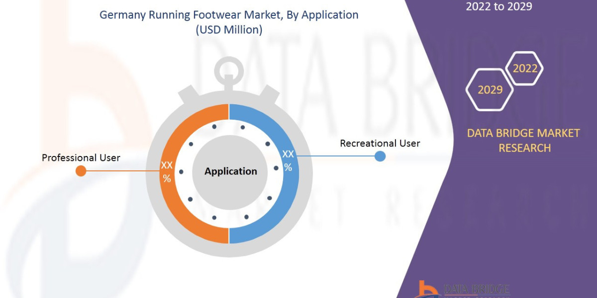 Germany Running Footwear Market : Size, Share, and Future Growth 2025 –2032