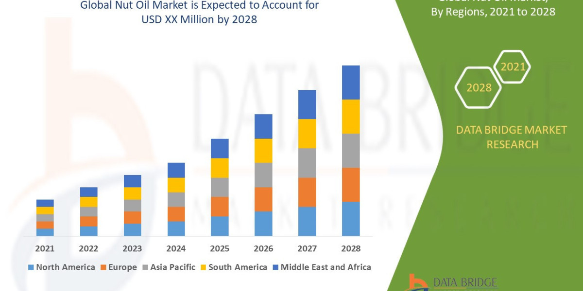 Nut Oil Market is growing at a CAGR of 8.0% in the forecast period of 2021-2028