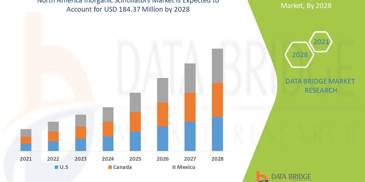 North America Inorganic Scintillators Market expected to reach USD 184.37 million by 2028