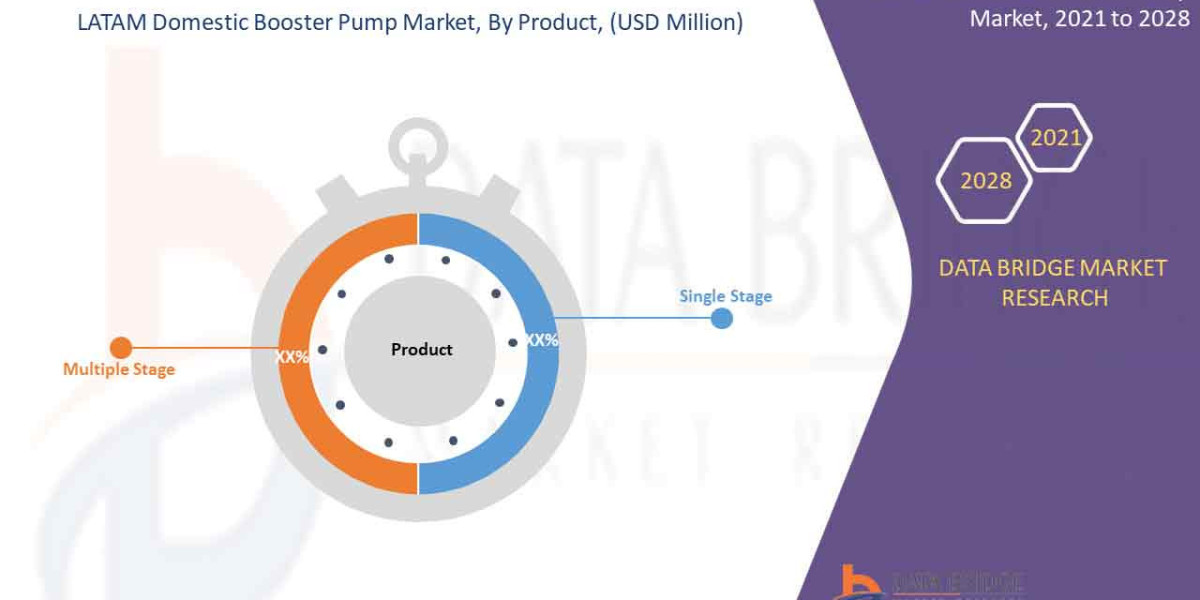 LATAM Domestic Booster Pump Market expected to reach USD 332.01 million by 2028