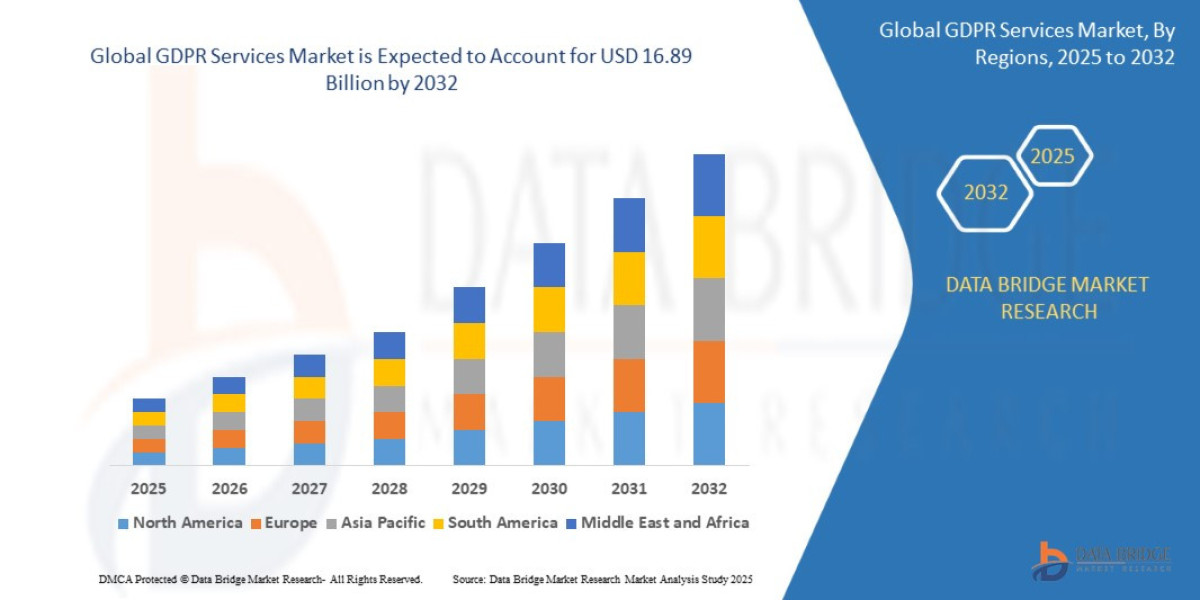 General Data Protection Regulation Services Market expected to reach USD 16.89 billion by 2032