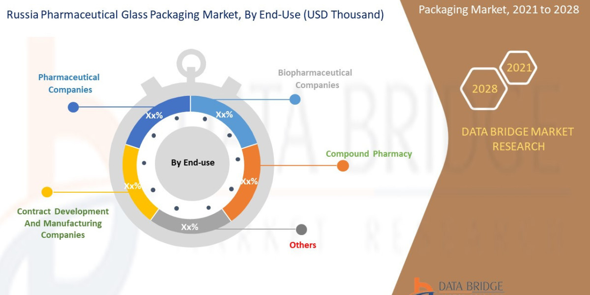 Russia Pharmaceutical Glass Packaging Market expected to reach USD  84,526.01 Thousand by 2028