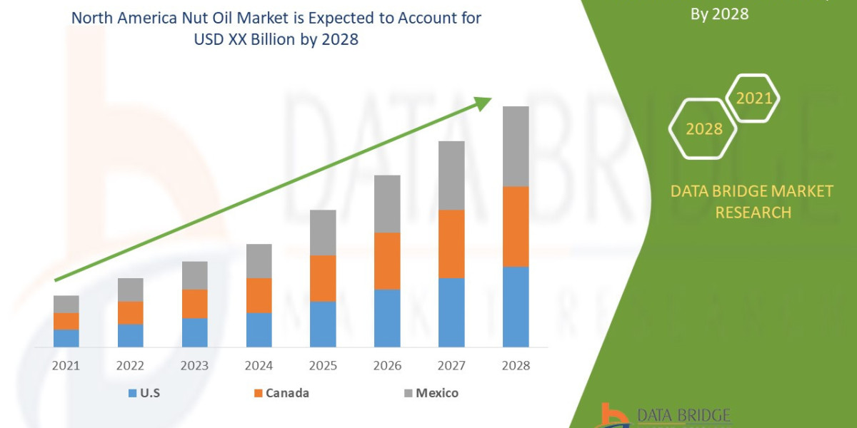 North America Nut Oil Market : Insights, Key Players, and Growth Analysis 2025 –2032