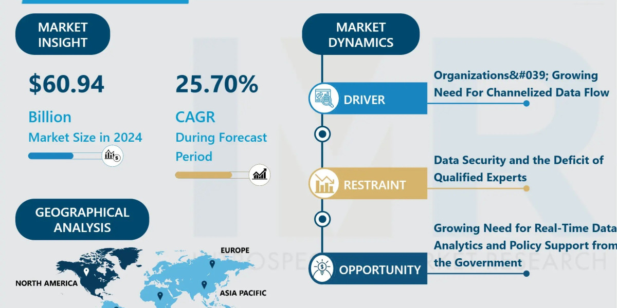 Big Data as a Service Market Size to Reach USD 379.83 Billion by 2032