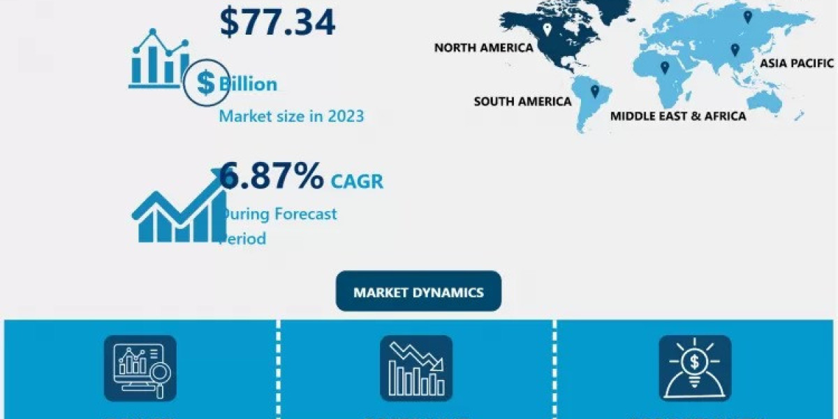 Biaxially Oriented Polypropylene (BOPP) Films Market to Grow at a CAGR of 5.40% Through 2032