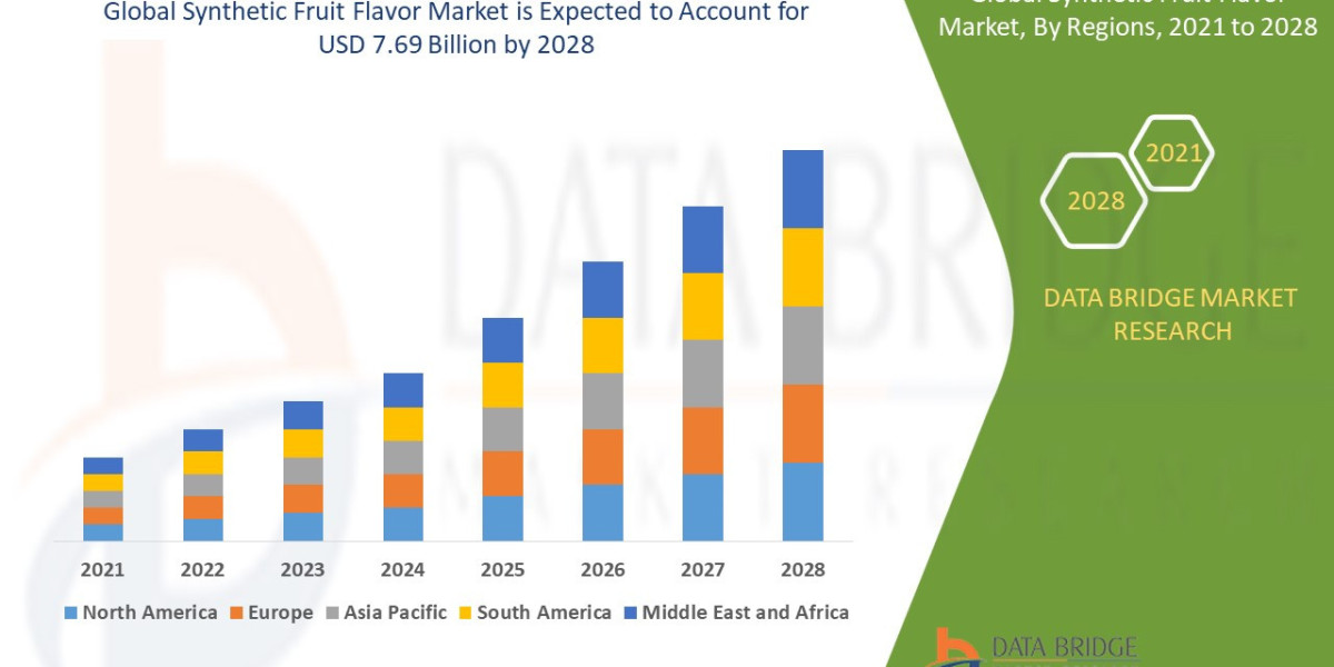 Synthetic Fruit Flavor Market Report: Key Statistics, Data, and Industry Insights