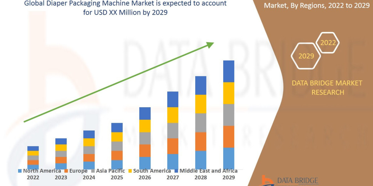 Diaper Packaging Machine Market Share and Growth Forecast Across Major Regions