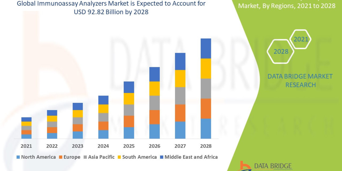 Immunoassay Analyzers Market Report: Key Statistics, Data, and Industry Insights