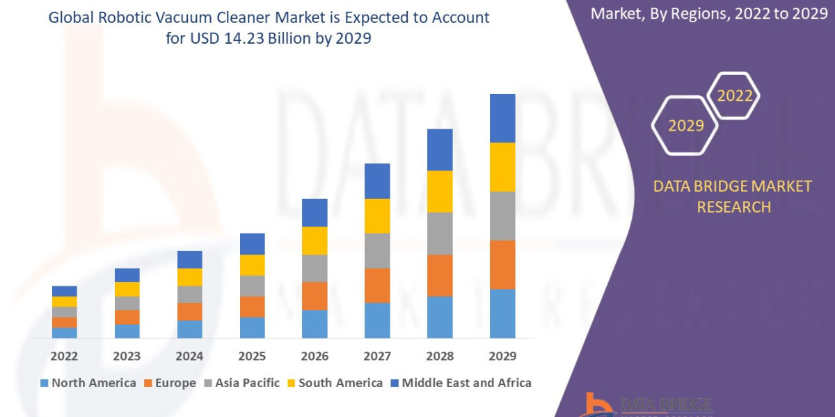 Robotic Vacuum Cleaner Market Growth Drivers and Restraints Impacting Demand