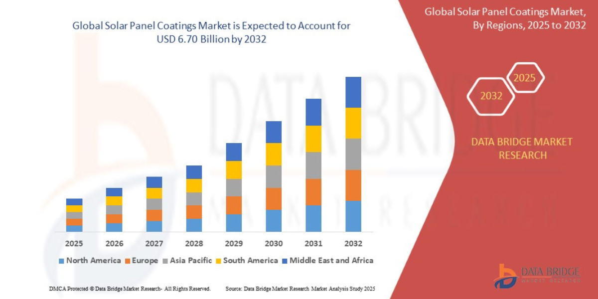 Solar Panel Coatings Market Growth Drivers and Restraints Impacting Demand